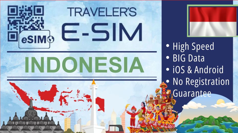 eSIM Indonesia